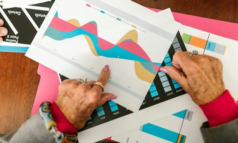 market review and analysis